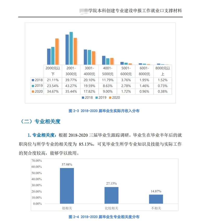 就业调研与数据分析服务